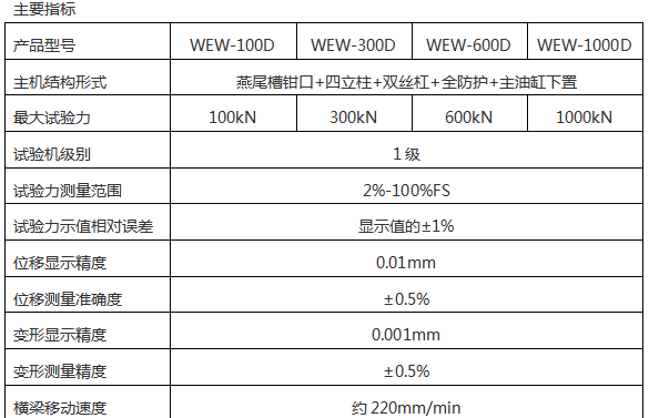 WEW-G系列微機(jī)屏顯液壓萬(wàn)能試驗(yàn)機(jī)